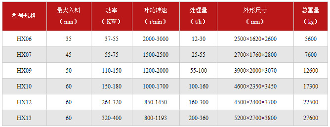 冲击破技术参数表