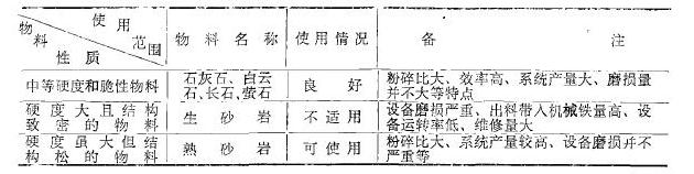 ƻеʽʹЧ